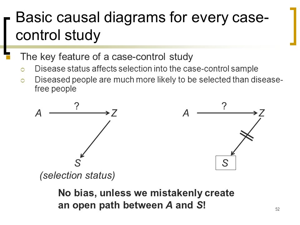 Epidemiology in Practice: Case-Control Studies
